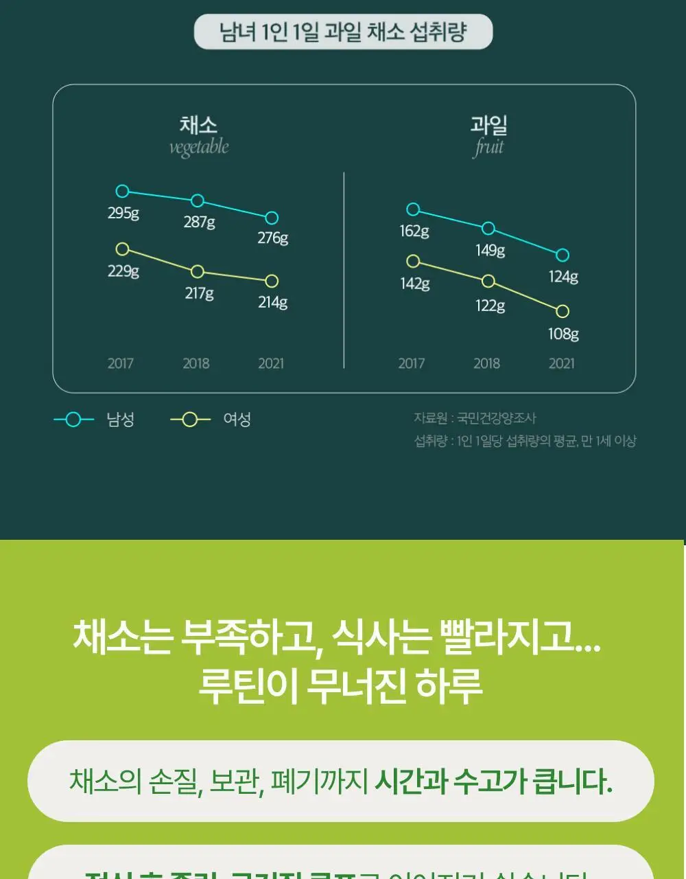 [올영단독] 메디슨벨 마시는 샐러드 트리플 7+1포/14포 (8/14일분) 상세페이지 8